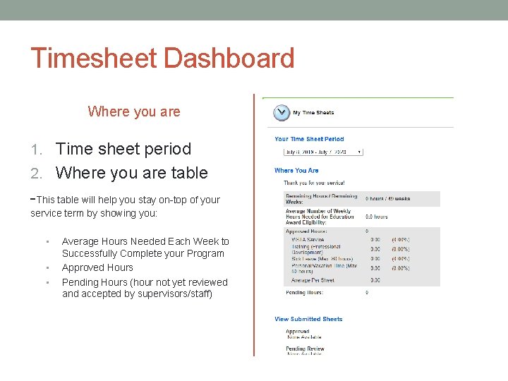 Timesheet Dashboard Where you are 1. Time sheet period 2. Where you are table