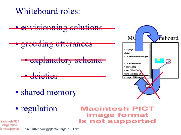 Whiteboard roles: • envisionning solutions • grouding utterances MOO > " skjhkjh dfsdfsf •