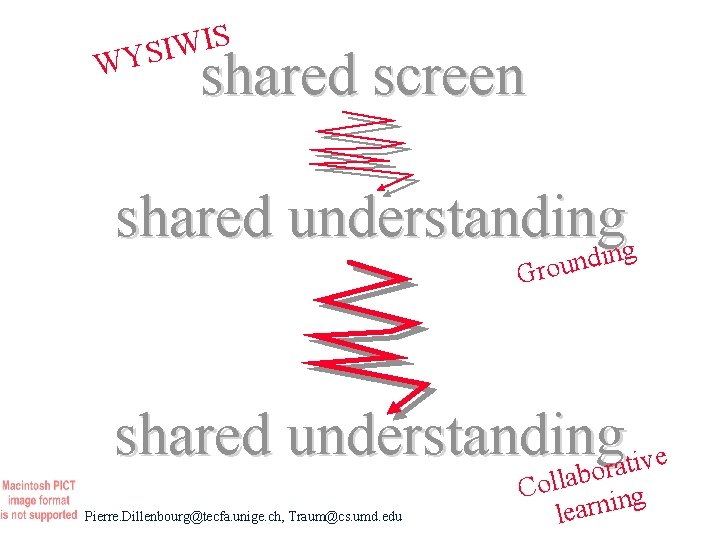 IS W I S WY shared screen shared understandinging d n u o r