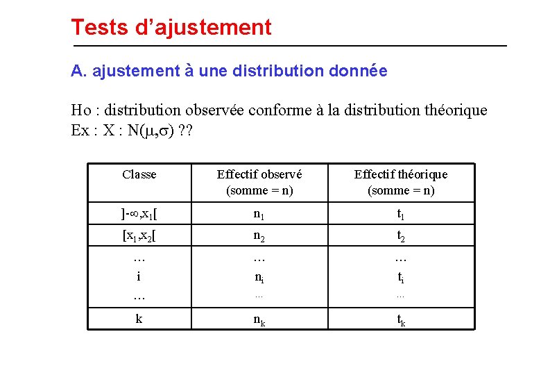 Tests d’ajustement A. ajustement à une distribution donnée Ho : distribution observée conforme à