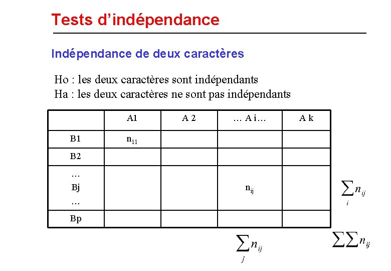 Tests d’indépendance Indépendance de deux caractères Ho : les deux caractères sont indépendants Ha