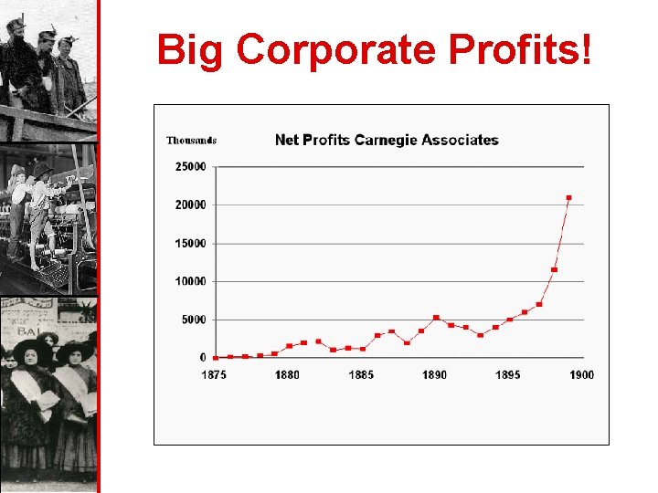 Big Corporate Profits! 