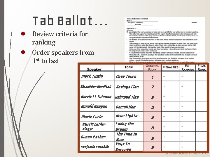 ● ● Tab Ballot… Review criteria for ranking Order speakers from 1 st to