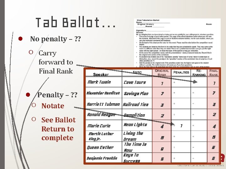 Tab Ballot… ● No penalty – ? ? ○ Carry forward to Final Rank
