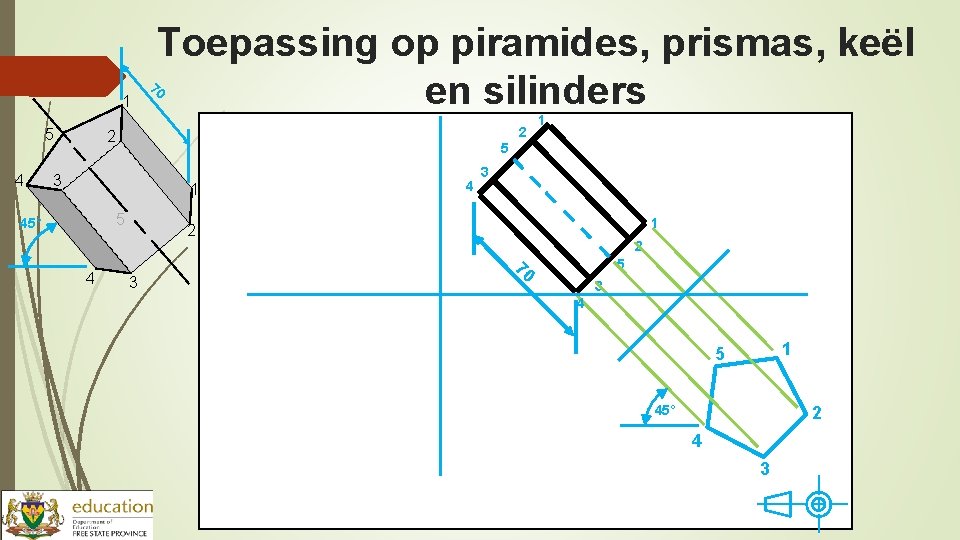 1 5 4 Toepassing op piramides, prismas, keël en silinders 70 2 2 5