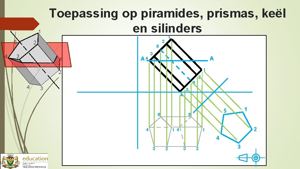 1 5 4 Toepassing op piramides, prismas, keël en silinders 2 2 5 3