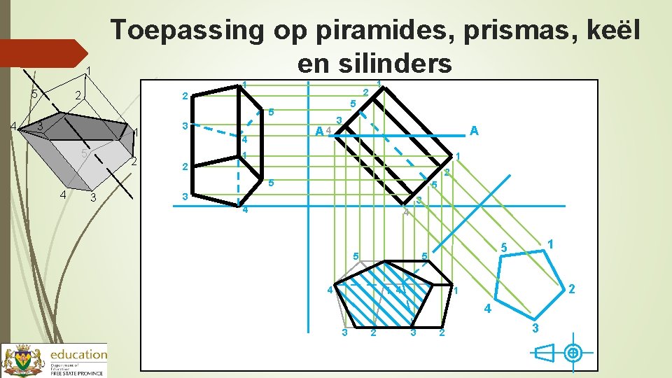 1 5 Toepassing op piramides, prismas, keël en silinders 1 2 2 2 5