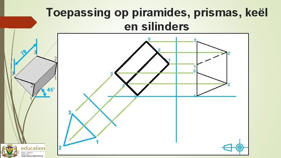 Toepassing op piramides, prismas, keël en silinders 3 70 2 3 2 1 1