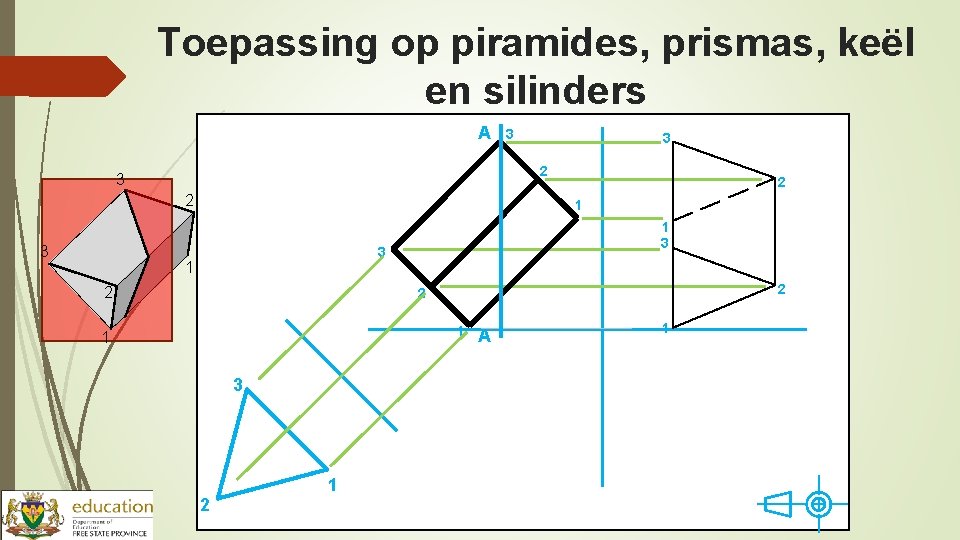 Toepassing op piramides, prismas, keël en silinders A 3 2 3 3 2 1