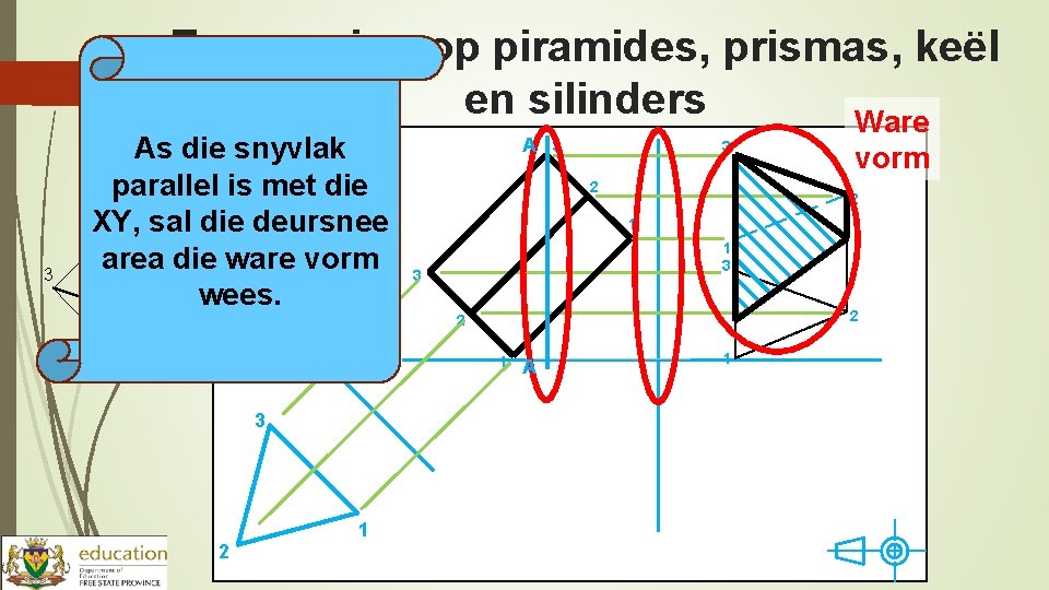 Toepassing op piramides, prismas, keël en silinders Ware 3 As die snyvlak parallel is