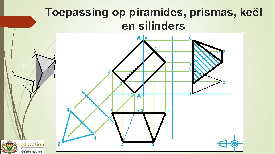 Toepassing op piramides, prismas, keël en silinders A 3 3 2 3 2 1