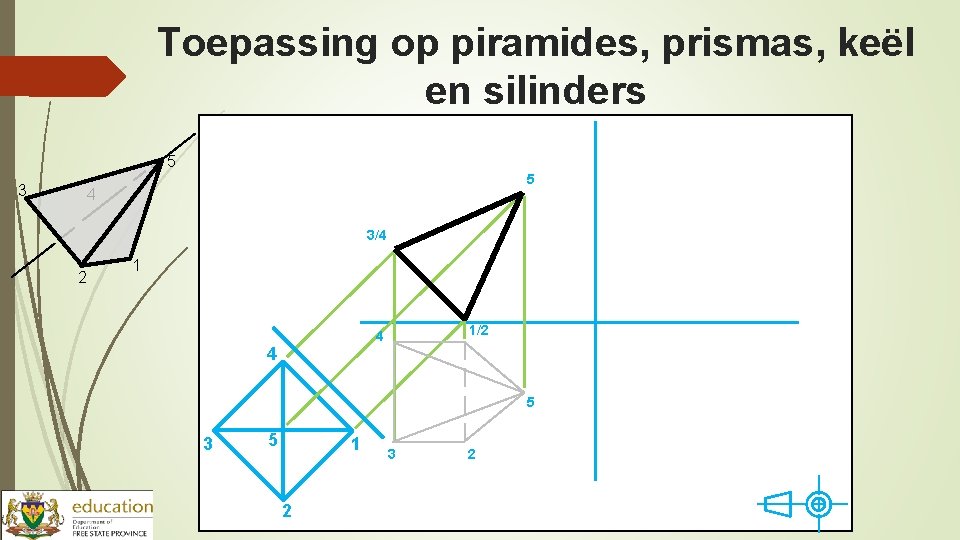 Toepassing op piramides, prismas, keël en silinders 5 3 5 4 3/4 2 1