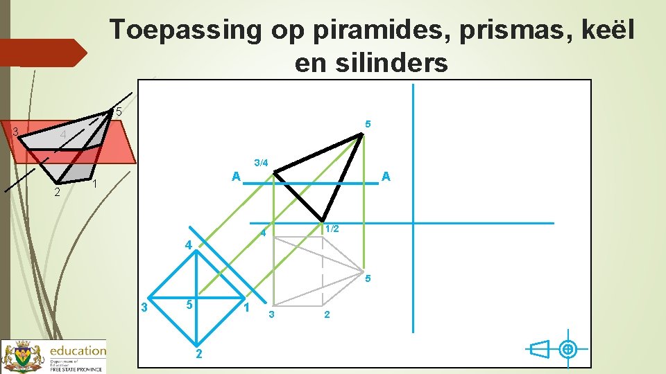 Toepassing op piramides, prismas, keël en silinders 5 3 5 4 3/4 2 A