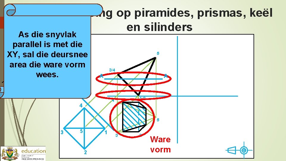 Toepassing op piramides, prismas, keël en silinders As die snyvlak parallel is 5 met