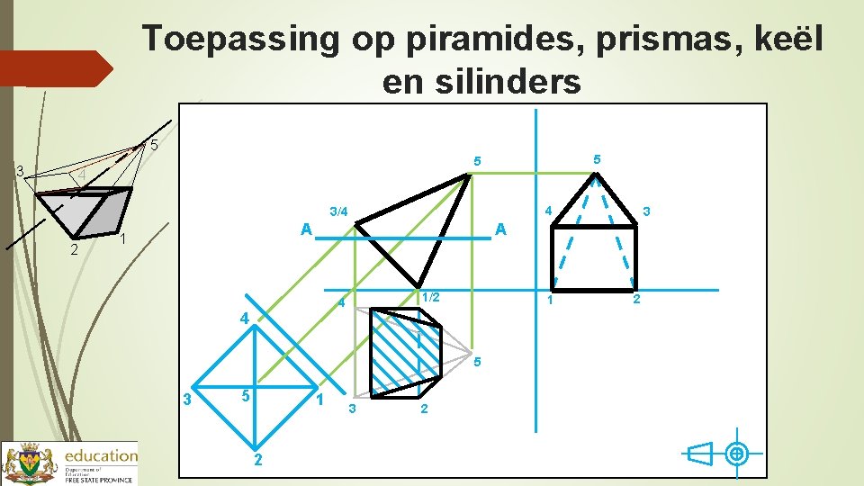 Toepassing op piramides, prismas, keël en silinders 5 3 5 5 4 4 3/4