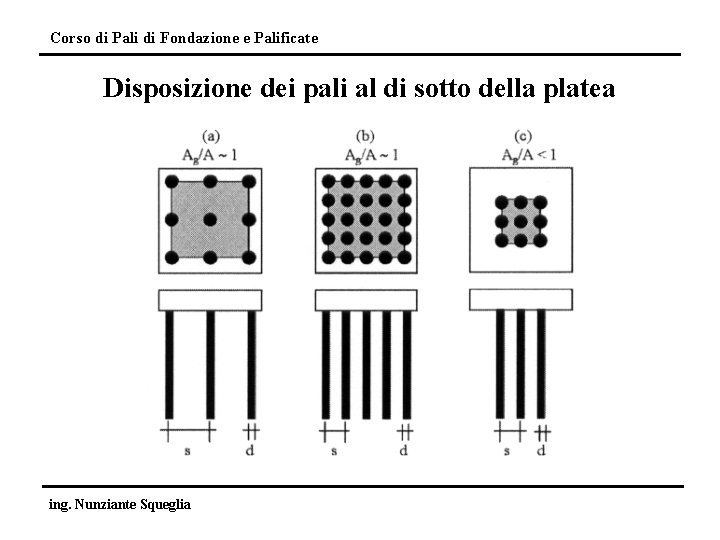 Corso di Pali di Fondazione e Palificate Disposizione dei pali al di sotto della