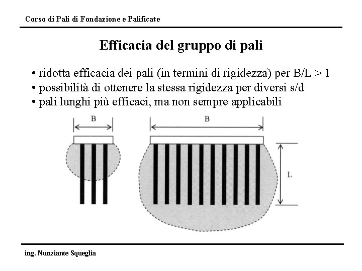 Corso di Pali di Fondazione e Palificate Efficacia del gruppo di pali • ridotta