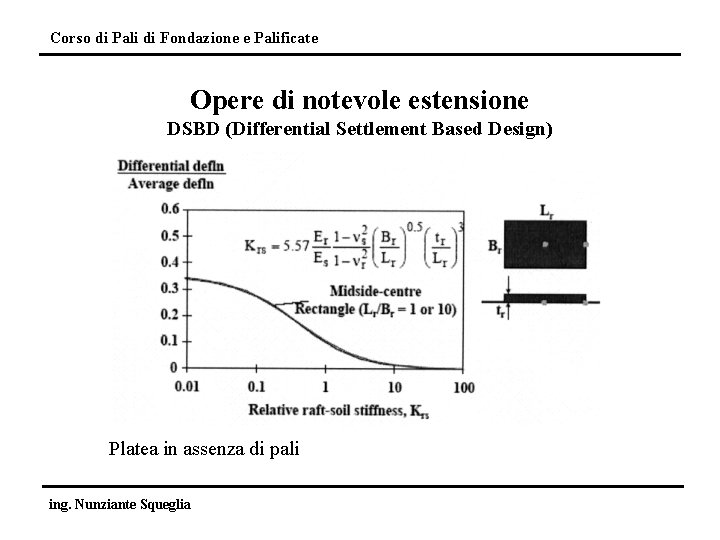 Corso di Pali di Fondazione e Palificate Opere di notevole estensione DSBD (Differential Settlement