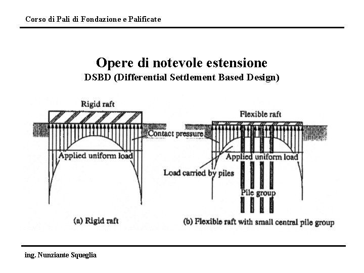 Corso di Pali di Fondazione e Palificate Opere di notevole estensione DSBD (Differential Settlement