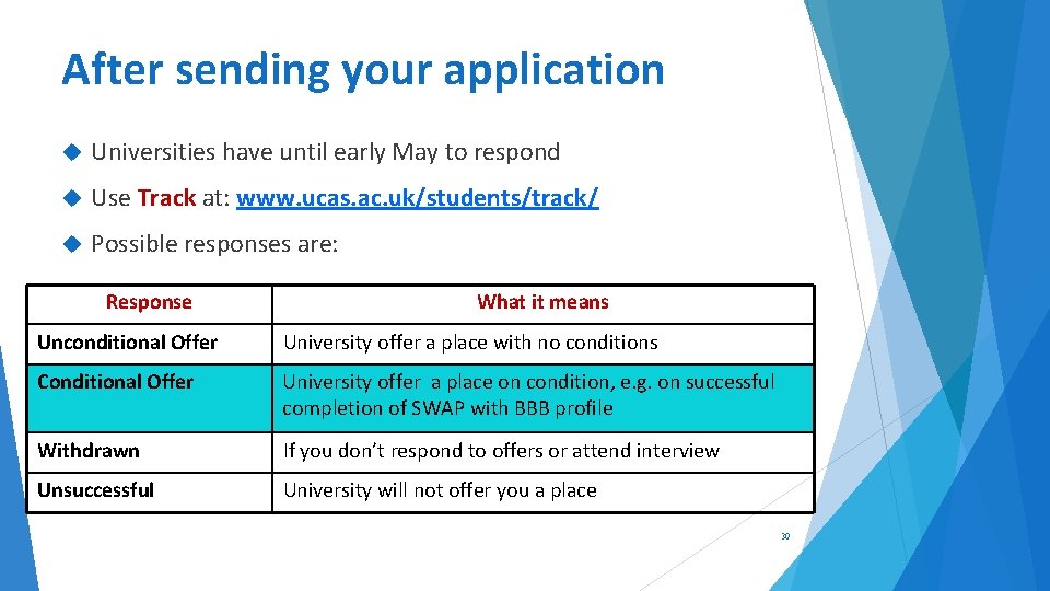 After sending your application Universities have until early May to respond Use Track at: