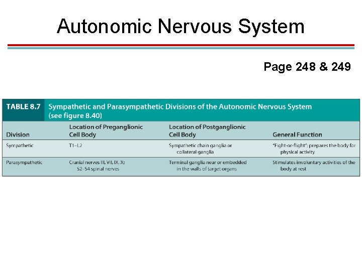 Autonomic Nervous System Page 248 & 249 