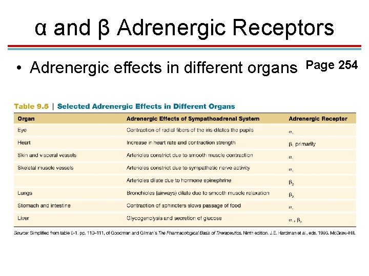 α and β Adrenergic Receptors • Adrenergic effects in different organs Page 254 