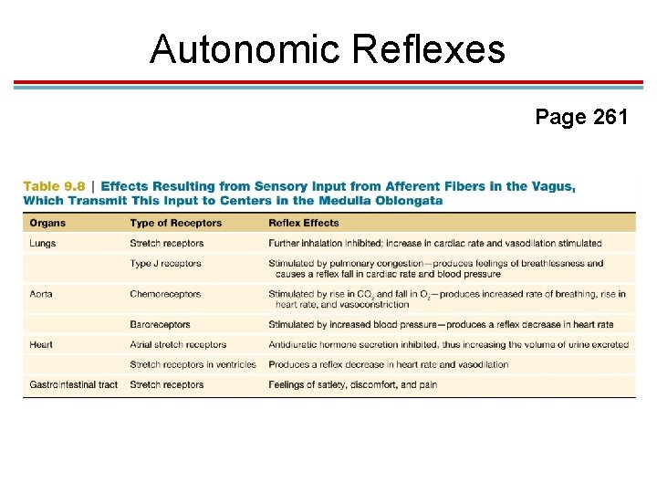 Autonomic Reflexes Page 261 