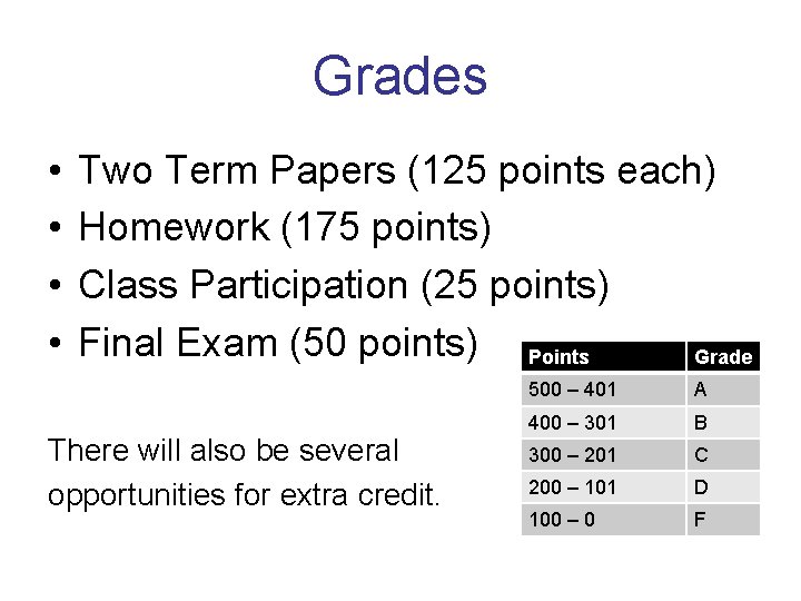Grades • • Two Term Papers (125 points each) Homework (175 points) Class Participation