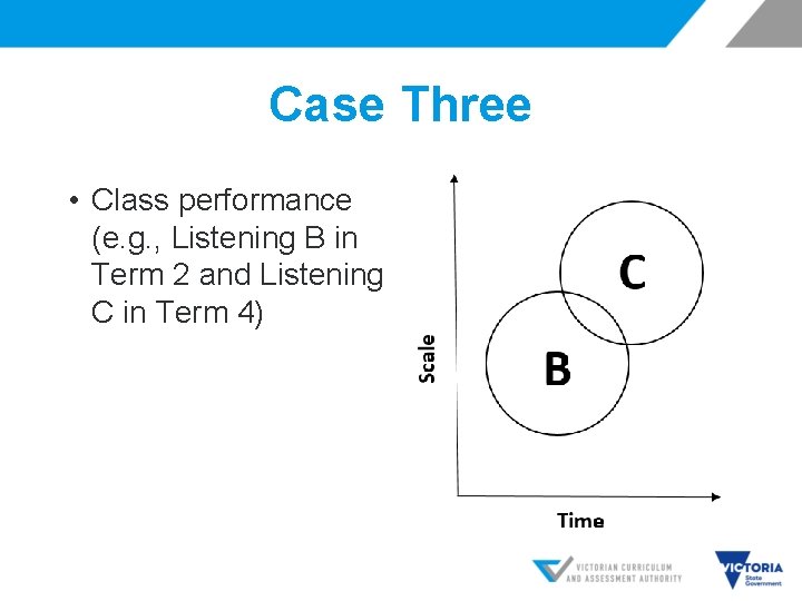 Case Three • Class performance (e. g. , Listening B in Term 2 and