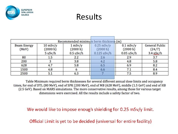 Results We would like to impose enough shielding for 0. 25 m. Sv/y limit. Results We would like to impose enough shielding for 0. 25 m. Sv/y limit.