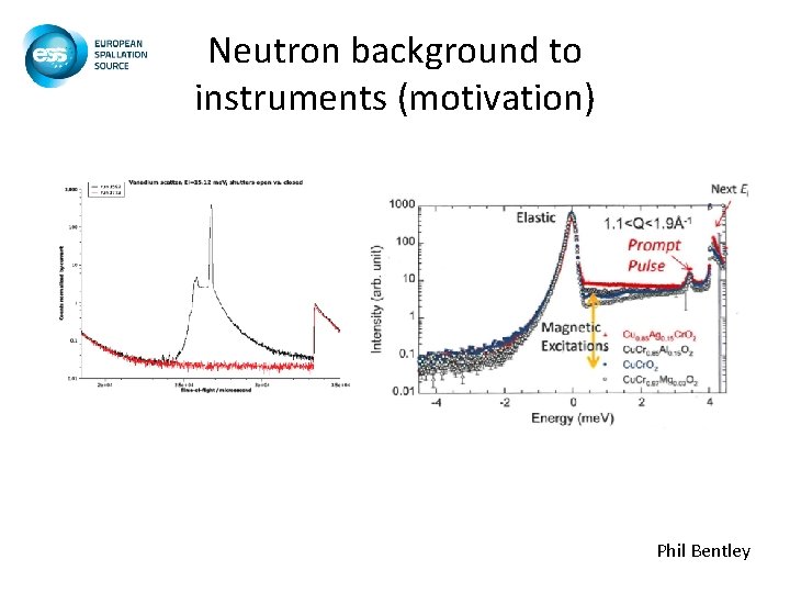 Neutron background to instruments (motivation) Phil Bentley Neutron background to instruments (motivation) Phil Bentley