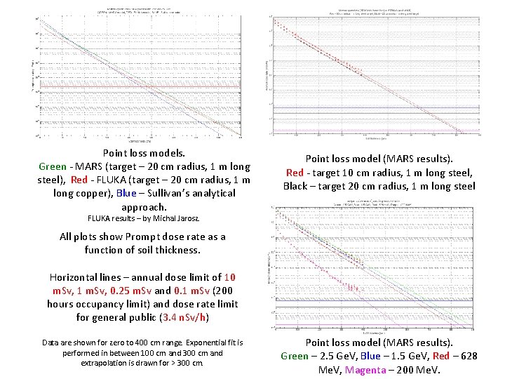 Point loss models. Green - MARS (target – 20 cm radius, 1 m long Point loss models. Green - MARS (target – 20 cm radius, 1 m long