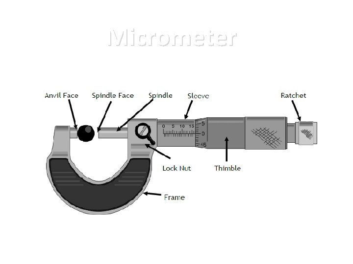 Micrometer Micrometer