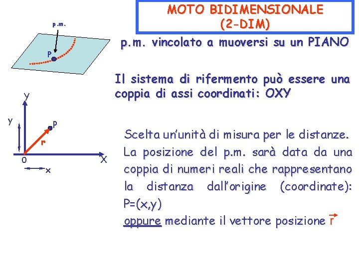 MOTO BIDIMENSIONALE (2 -DIM) p. m. vincolato a muoversi su un PIANO p. m.