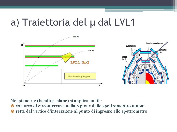 a) Traiettoria del μ dal LVL 1 Ro. I Nel piano r-z (bending-plane) si