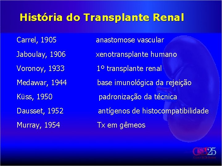 História do Transplante Renal Carrel, 1905 anastomose vascular Jaboulay, 1906 xenotransplante humano Voronoy, 1933