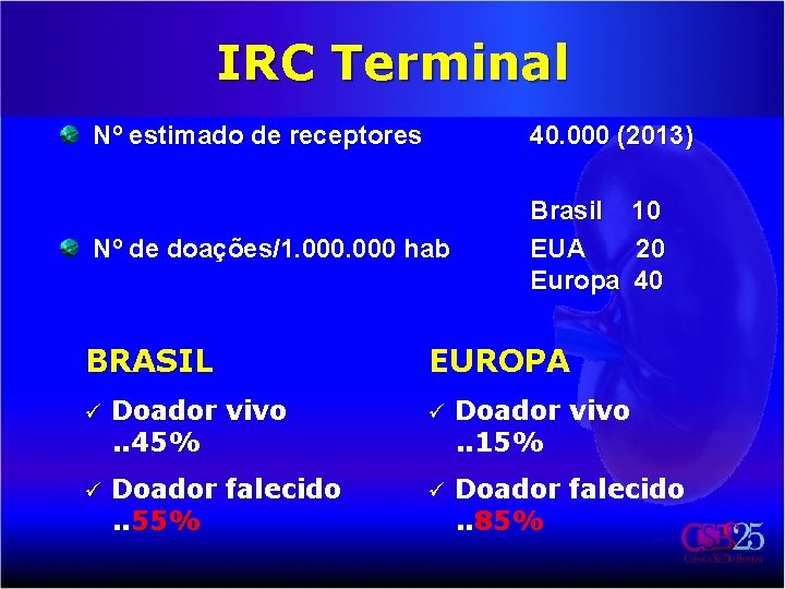 IRC Terminal Nº estimado de receptores 40. 000 (2013) Nº de doações/1. 000 hab