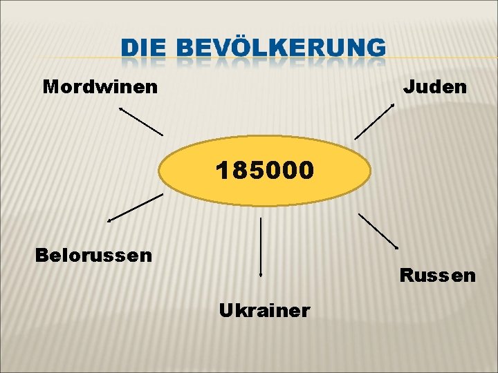 Mordwinen Juden 185000 Belorussen Russen Ukrainer 