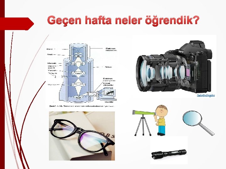 Geçen hafta neler öğrendik? 