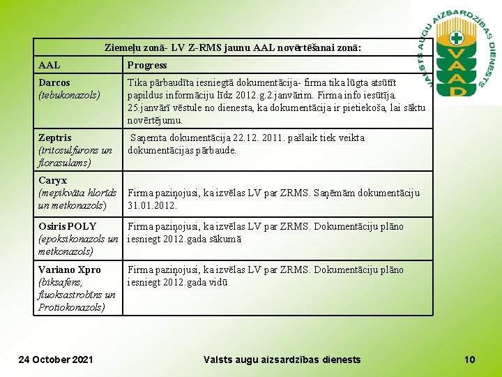 Ziemeļu zonā- LV Z-RMS jaunu AAL novērtēšanai zonā: AAL Progress Darcos (tebukonazols) Tika pārbaudīta