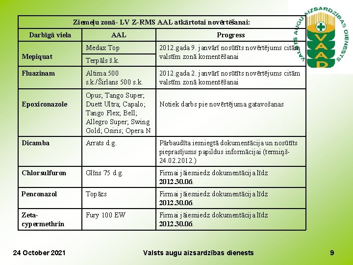 Ziemeļu zonā- LV Z-RMS AAL atkārtotai novērtēšanai: Darbīgā viela AAL Progress Medax Top Mepiquat