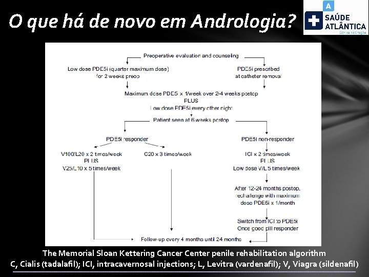 O que há de novo em Andrologia? The Memorial Sloan Kettering Cancer Center penile