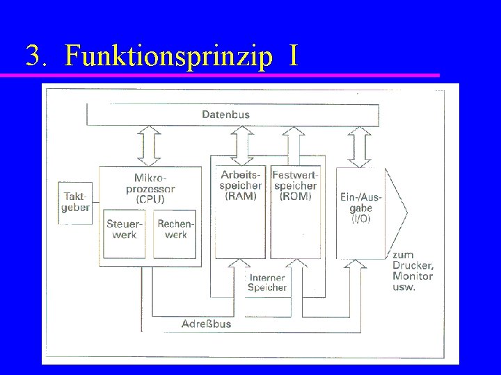 3. Funktionsprinzip I 