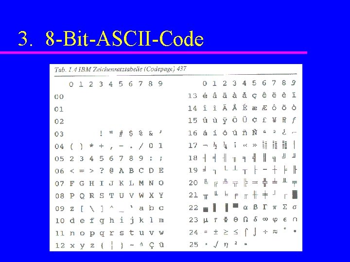 3. 8 -Bit-ASCII-Code 