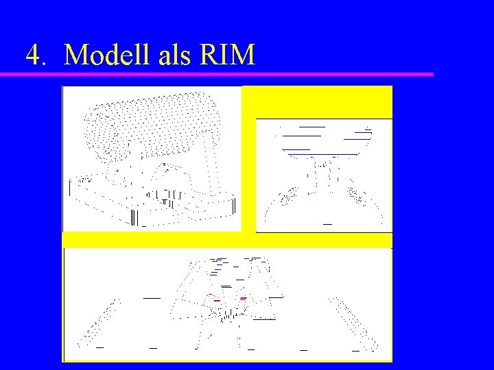 4. Modell als RIM 