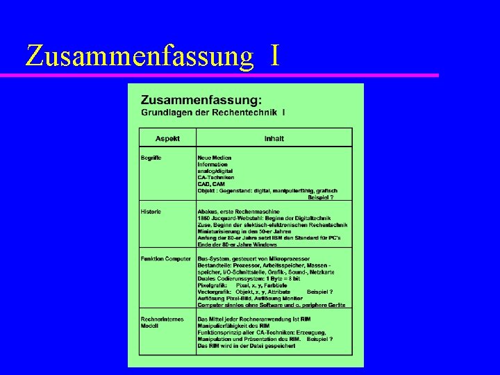 Zusammenfassung I 