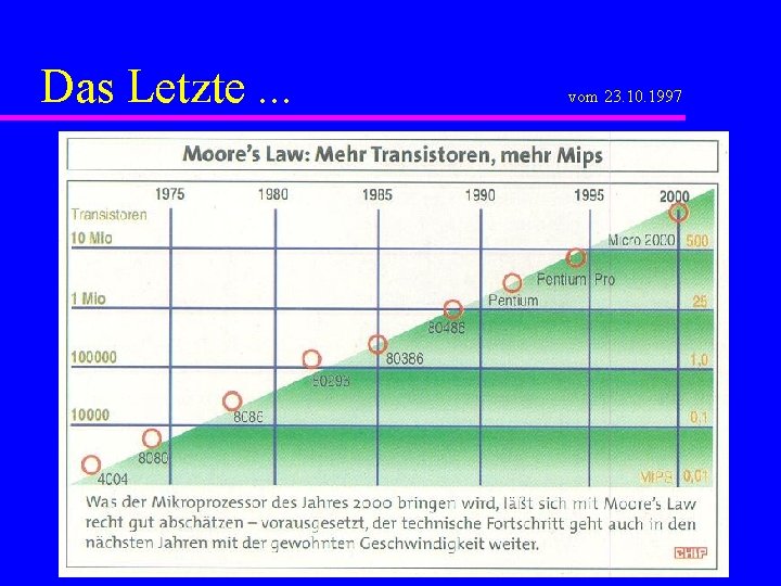 Das Letzte. . . vom 23. 10. 1997 