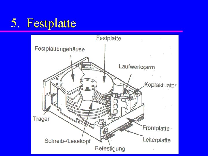 5. Festplatte 