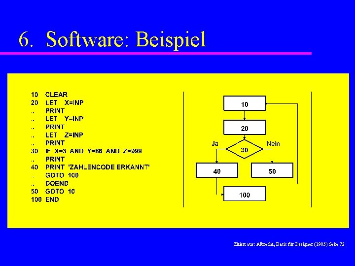 6. Software: Beispiel Zitiert aus: Albrecht, Basic für Designer (1985) Seite 72 