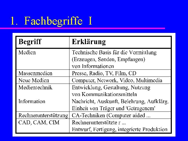 1. Fachbegriffe I 